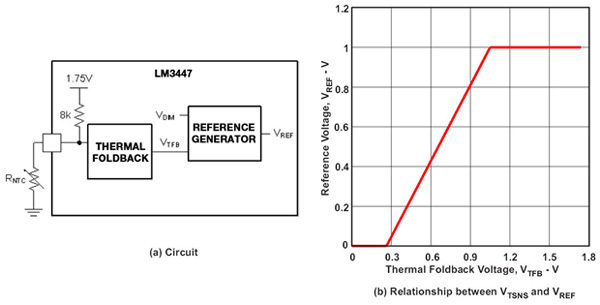 Texas Instruments LM3447